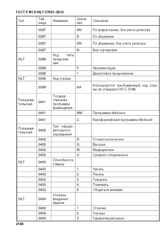 ГОСТ Р ИСО/HL 7 27931-2015, страница 2191